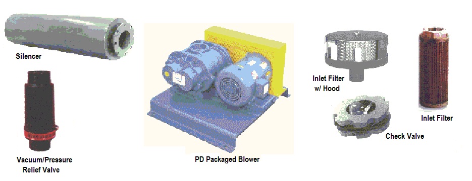 Positive displacement PD pressure blowers - Canadian Blower